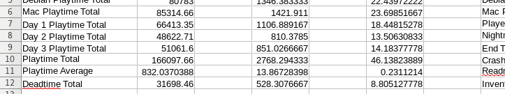 A screenshot of my log processing spreadsheet.